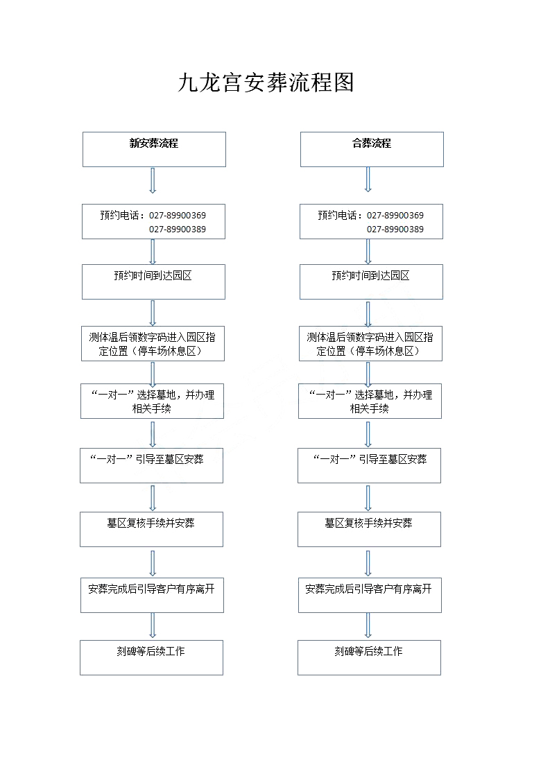 安葬流程图20200321_01.jpg